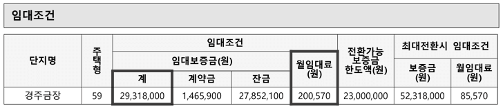 경주금장 국민임대주택 임대조건