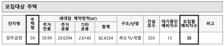 경주금장 국민임대주택 모집공고