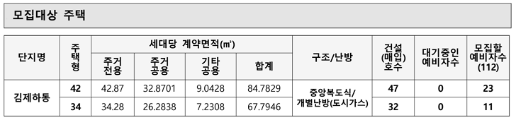 김제하동단지 국민임대주택 모집공고