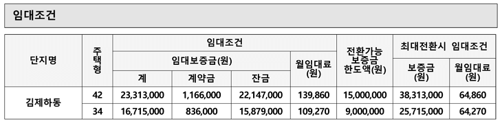 김제하동단지 국민임대주택 임대조건