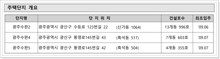 광주광역시 수완2,4,5단지 선계약후검증 입주자모집