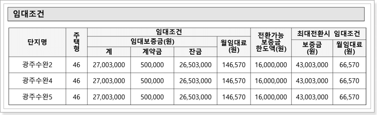 국민임대아파트 임대조건