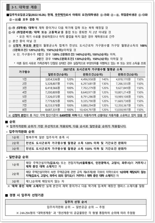 행복주택 대학생계층 신청자격