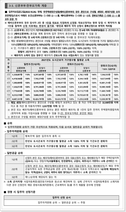 행복주택 신혼부부한부모가족계층 신청자격