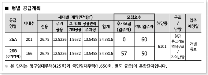 다산센트럴파크6단지 영구임대주택 모집공고