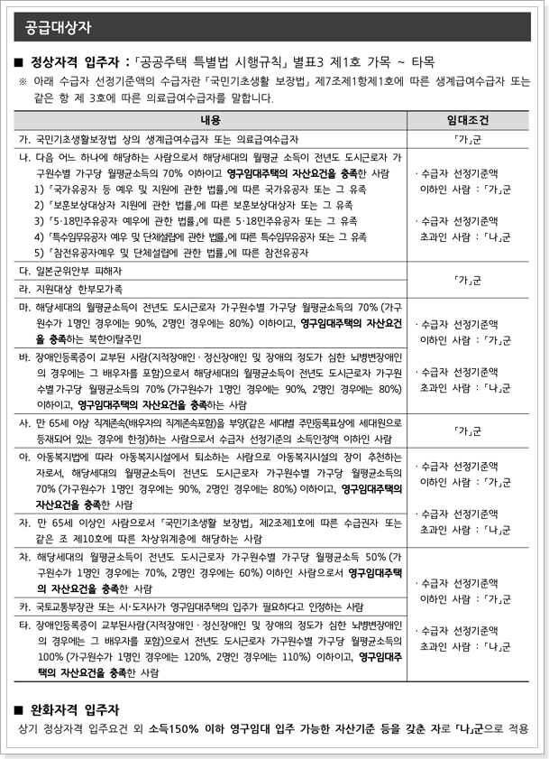 다산센트럴파크6단지 영구임대주택 신청자격