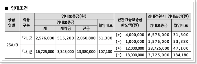 임대조건