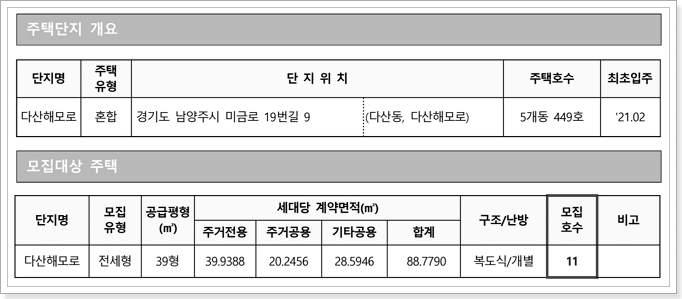 남양주 전세형 공공건설임대주택 모집공고