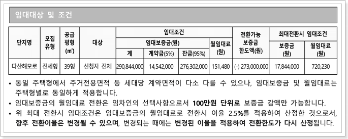 남양주 전세형 공공건설임대주택 임대조건