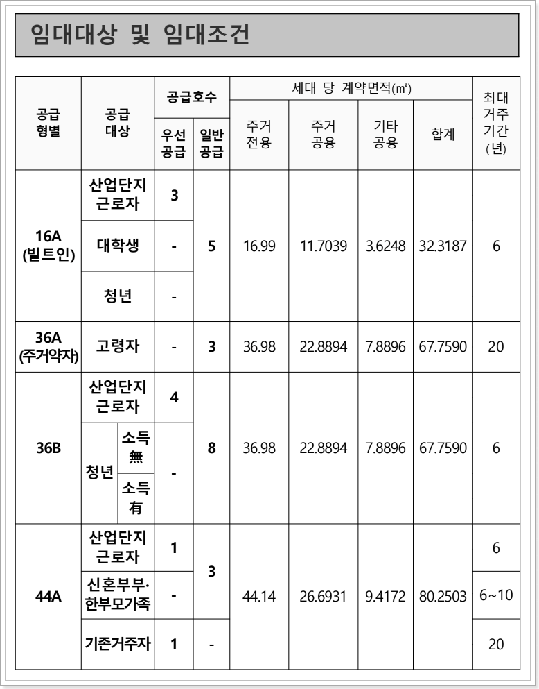 대구침산 행복주택 모집공고