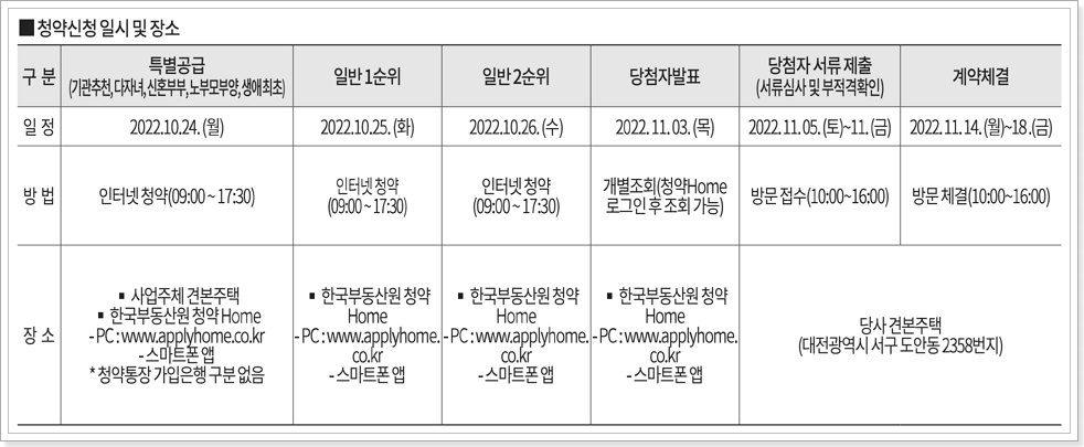 대전 도안 우미린 트리쉐이드 청약일정