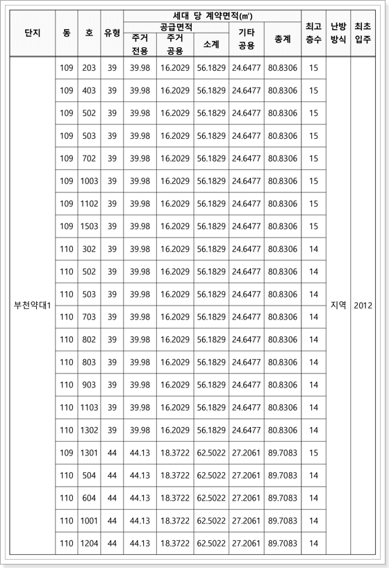 공가세대 일반매각