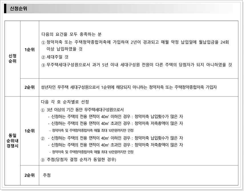 순위별 자격요건