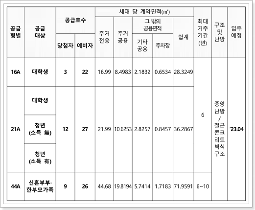 서울번동3 행복주택 모집공고