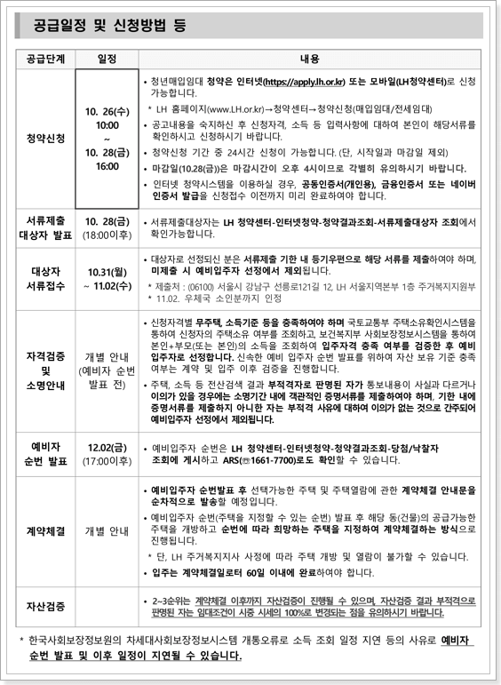 서울시 청년매입임대주택 공급일정