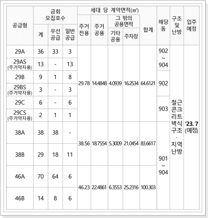 성남판교대장 A-9블록 국민임대아파트 모집호수