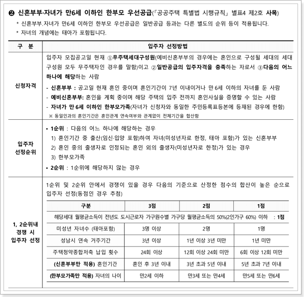 성남판교대장 A-9블록 국민임대아파트 신혼부부