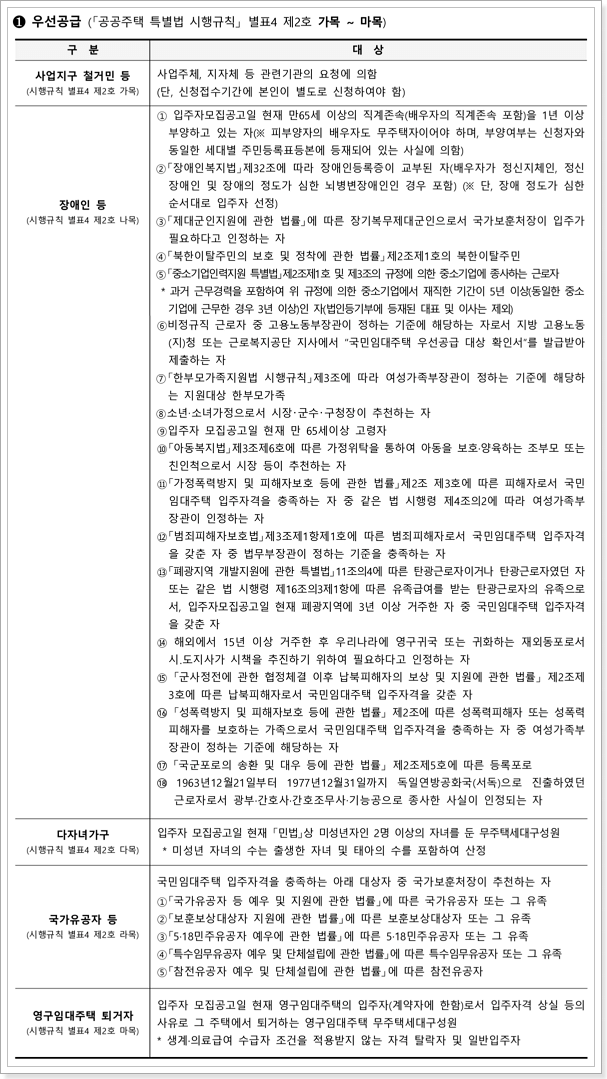 성남판교대장 A-9블록 국민임대아파트 우선공급