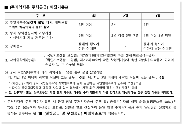 성남판교대장 A-9블록 국민임대아파트 주거약자용 주택