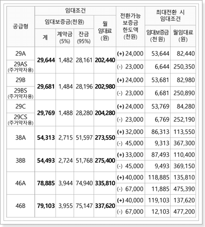 성남판교대장 A-9블록 국민임대아파트 임대조건