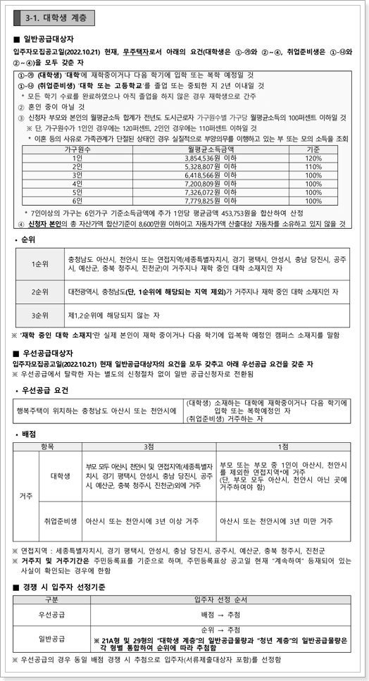 아산탕정 2-A9BL 행복주택 대학생 신청자격