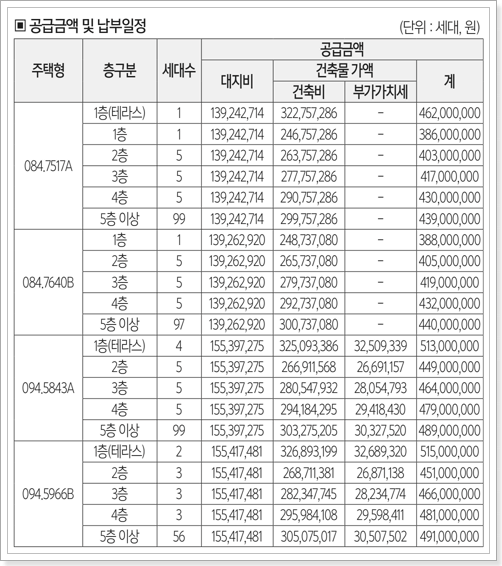 오산 모아미래도 분양가