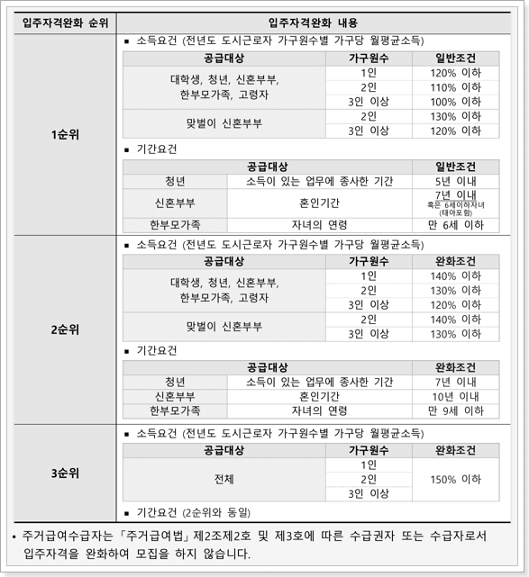 입주자격완화 내용