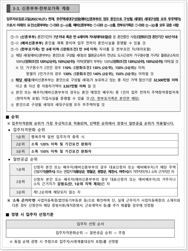 행복주택 신혼부부,한부모계층 신청자격