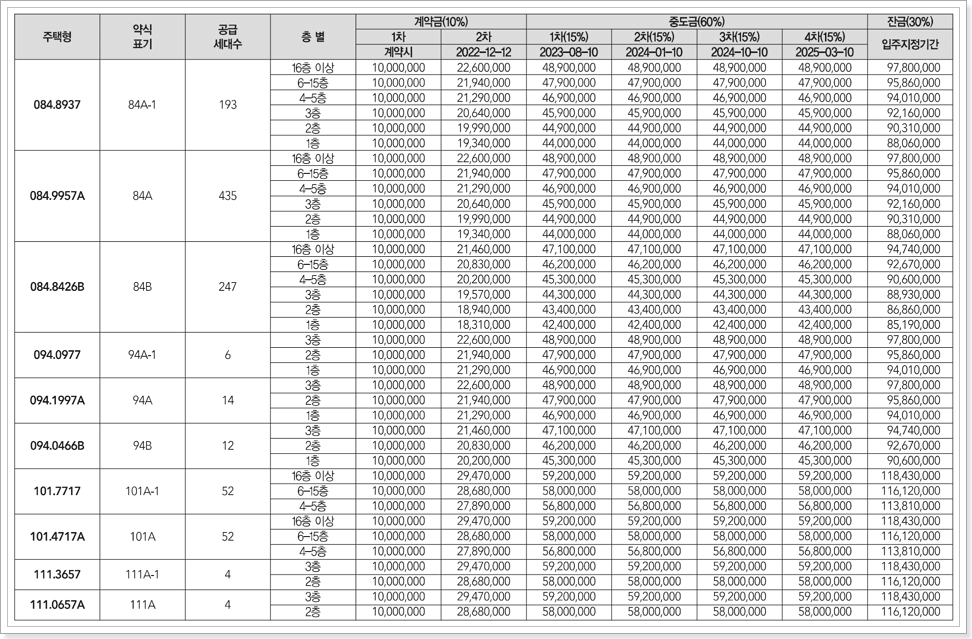 음성 우미린 납부일정