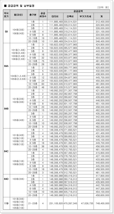 분양가