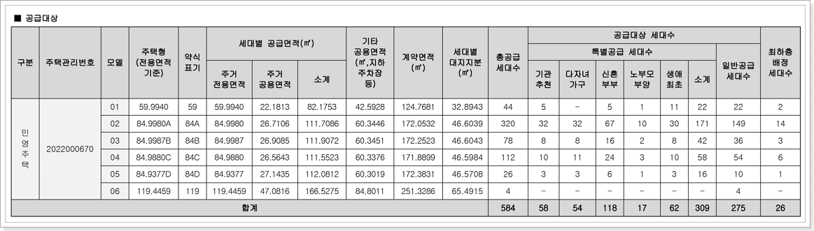 천안 롯데캐슬 더두정 모집공고