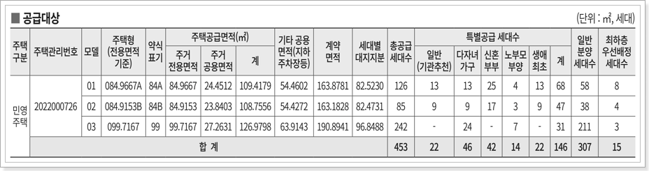 천안 일봉공원 호반써밋 1블록 모집공고