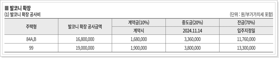 1블록 발코니확장금액