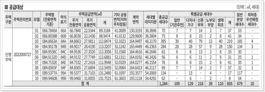 2블록 모집공고