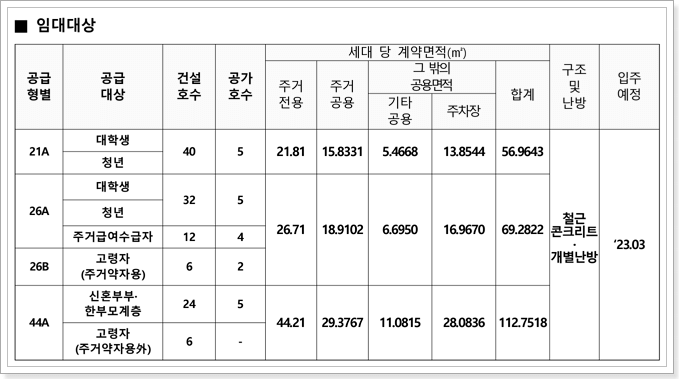 청주우암 행복주택 공급호수