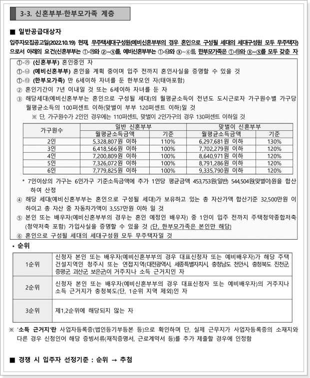 신혼부부한부모계층 신청자격