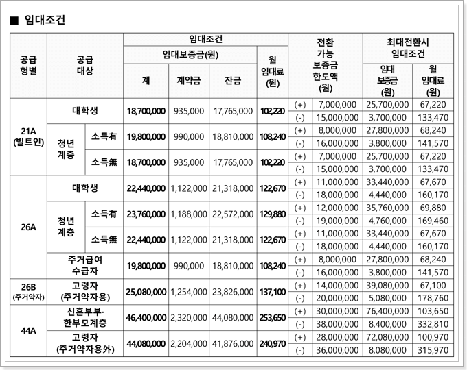 임대조건