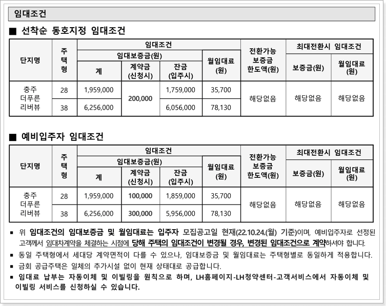 충주 더푸른리버뷰 임대조건