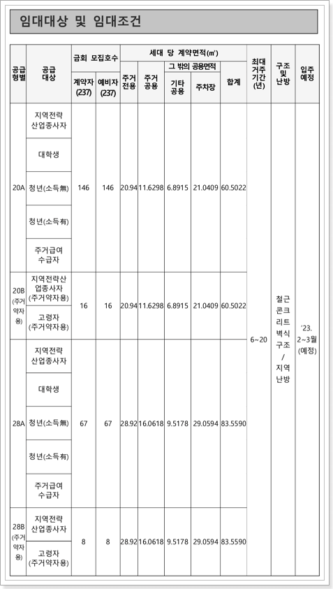 화성동탄2 지원6-2블록 모집호수