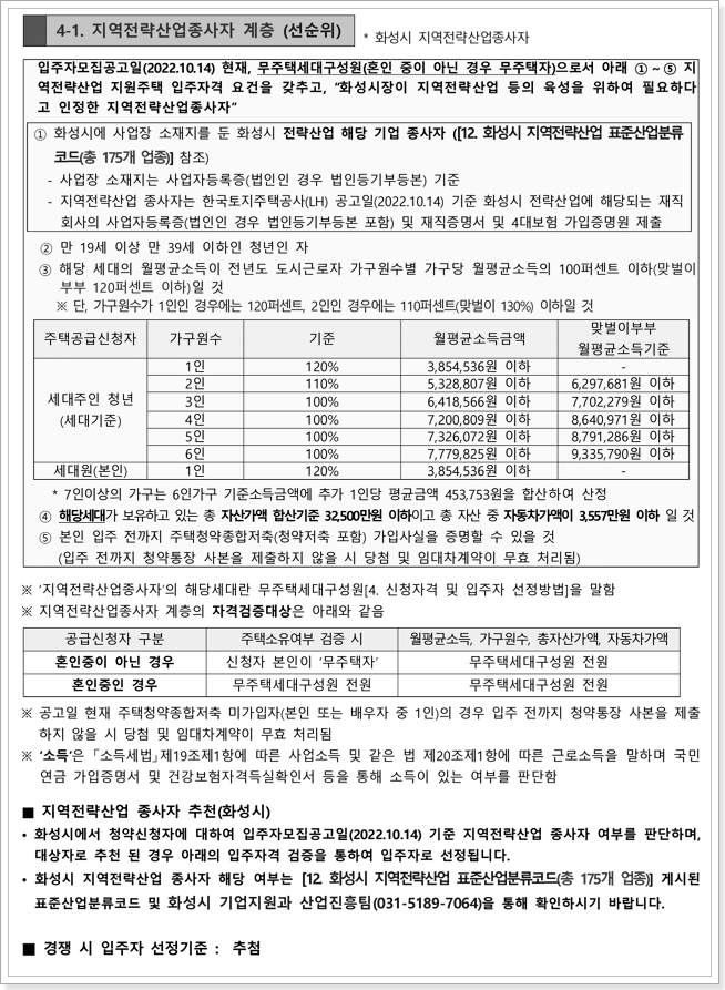 지역전략산업종사자 신청자격