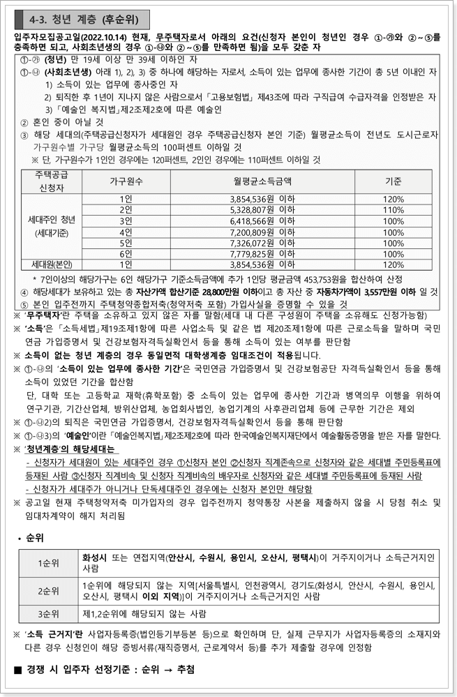 청년 계층 신청자격