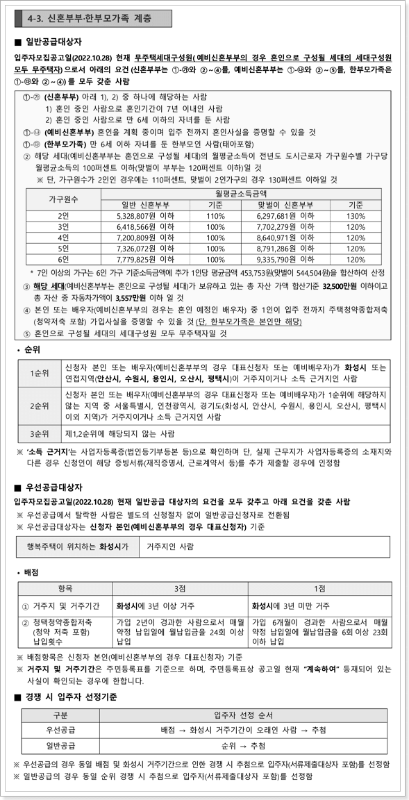 행복주택 신혼부부한부모가족계층 신청자격