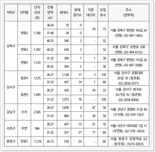 서울 영구임대주택 모집공고