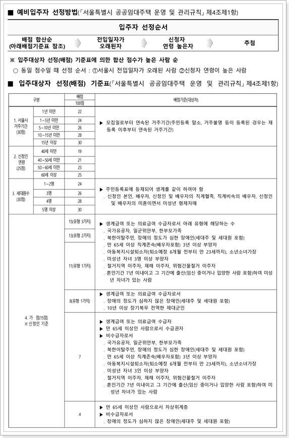 영구임대아파트 배점기준표