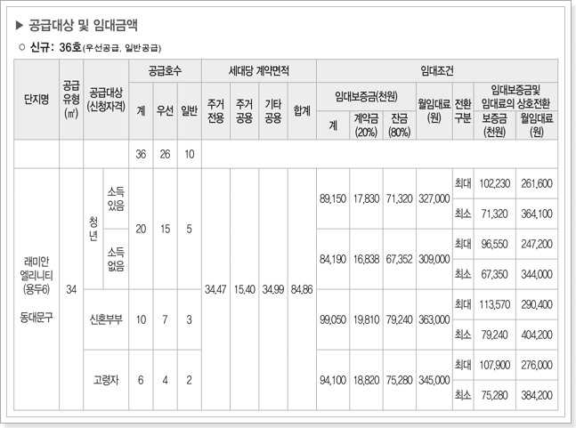 래미안 엘리니티