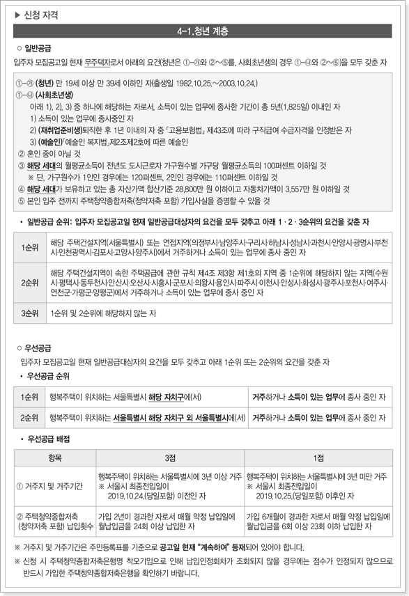 서울리츠 행복주택 청년계층