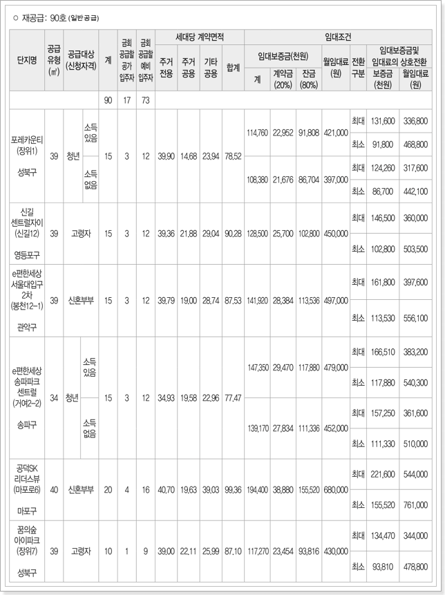 재공급 임대조건