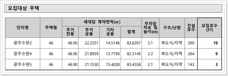 광주광역시 수완2,4,5단지 국민임대 모집호수