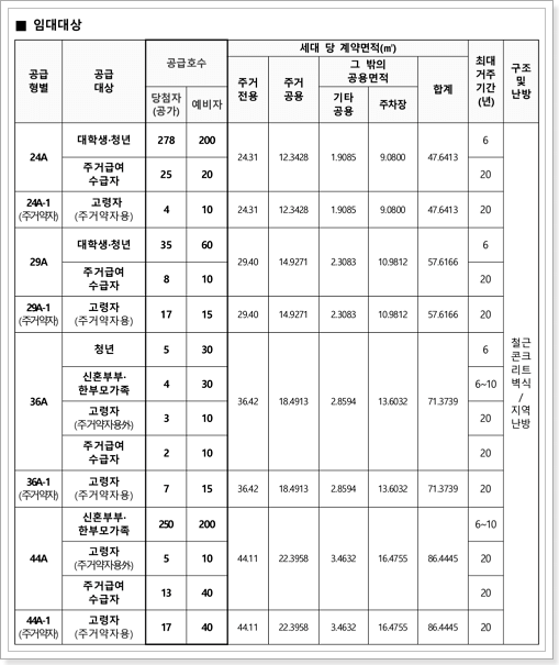 김포양곡 c-1블록 행복주택 모집공고