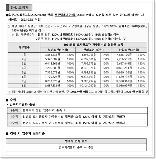 행복주택 고령자 신청자격